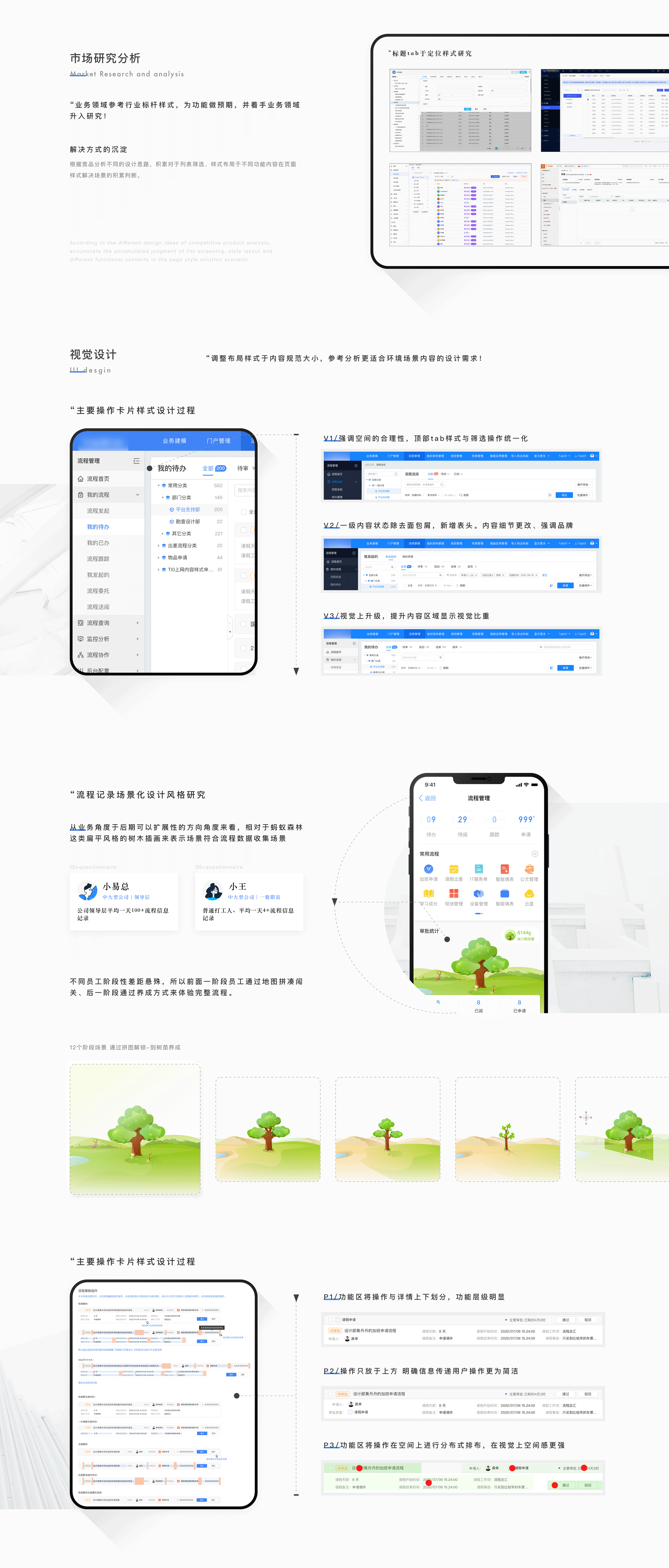 流程管理项目复盘