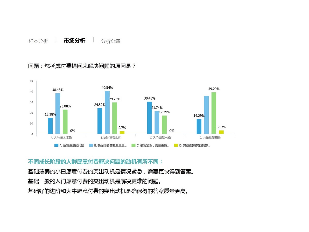 IT大牛项目汇报（图ZNzMxMzU1MjQ=） - 交互/UE - 站酷设计师shaozhurong原创素材 - 站酷ZCOOL