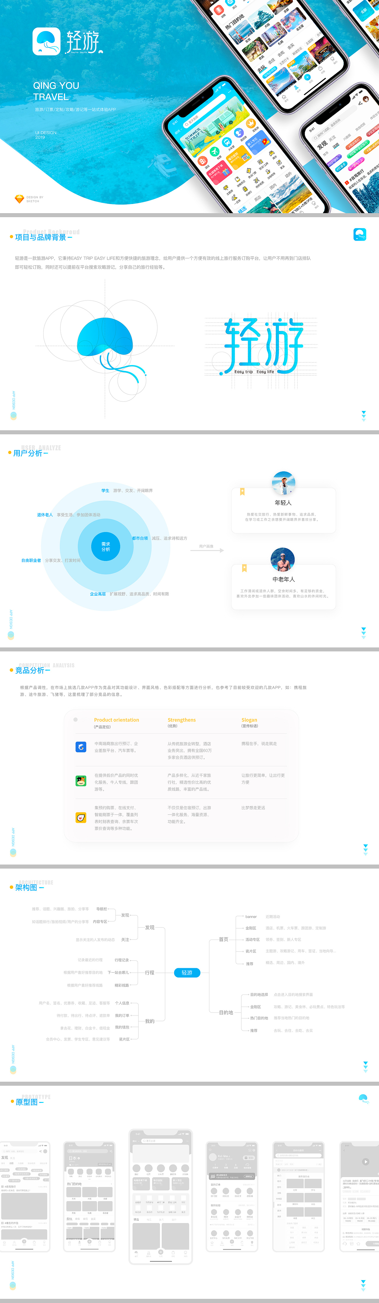 部分作品集整理（图ZMjExNjQxOTcy） - APP界面 - 站酷设计师羚灵icon原创素材 - 站酷ZCOOL