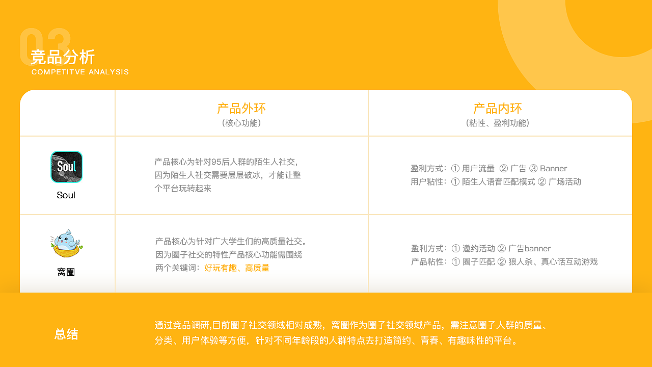 窝圈-APP（图ZMjM2Nzk3MDA4） - APP界面 - 站酷设计师Mr_Doya原创素材 - 站酷ZCOOL