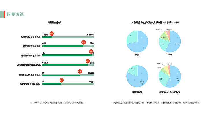 智能穿衣镜（图ZMTU1Mzk2NDA4） - 交互/UE - 站酷设计师祖国的小小花朵原创素材 - 站酷ZCOOL