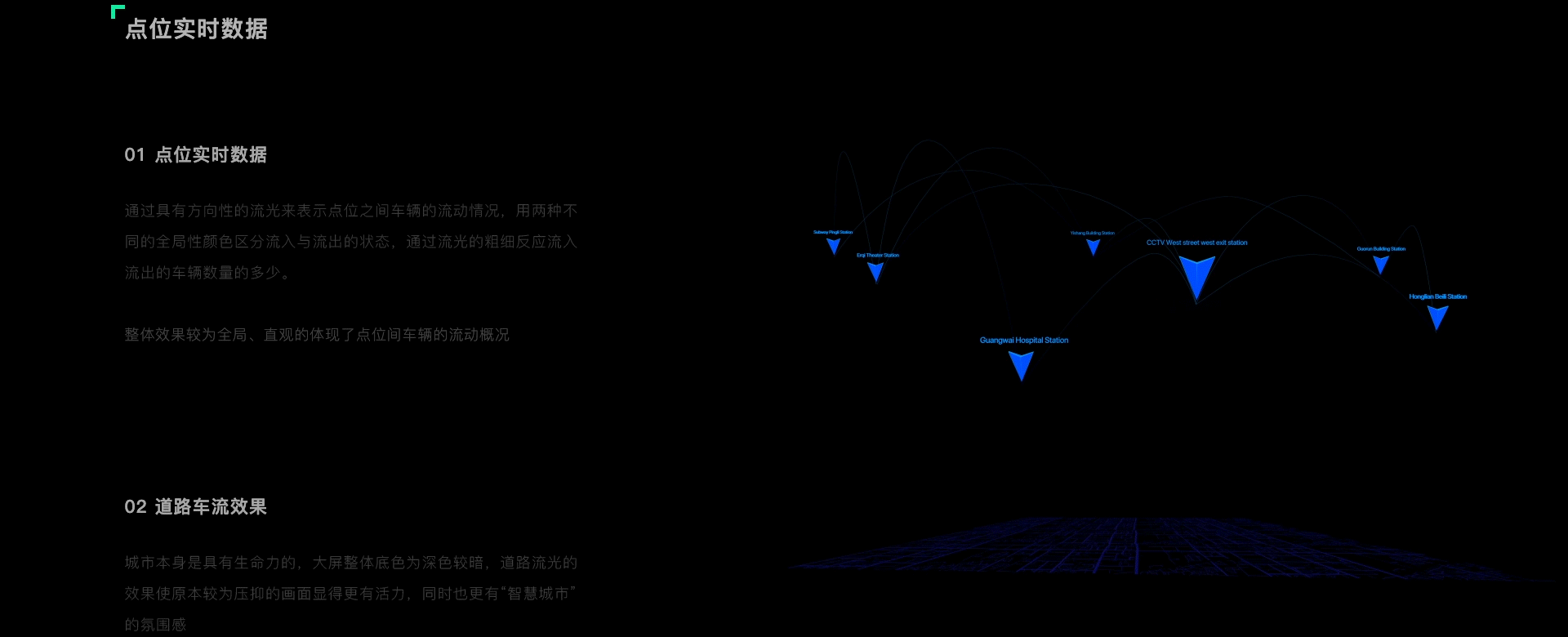 智慧城市数据可视化大屏设计（图ZMTc4OTAzNTgw） - 动画片 - 站酷设计师BYMD原创素材 - 站酷ZCOOL