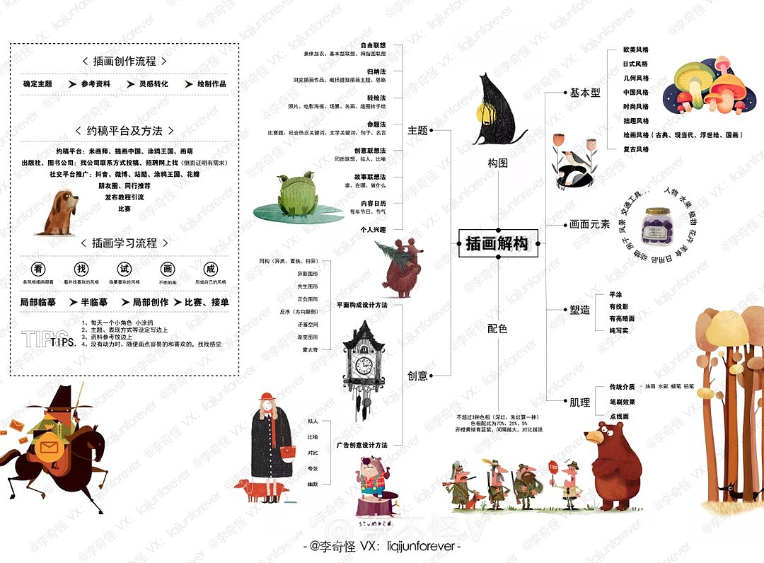 100种绘画风格,一套搞定