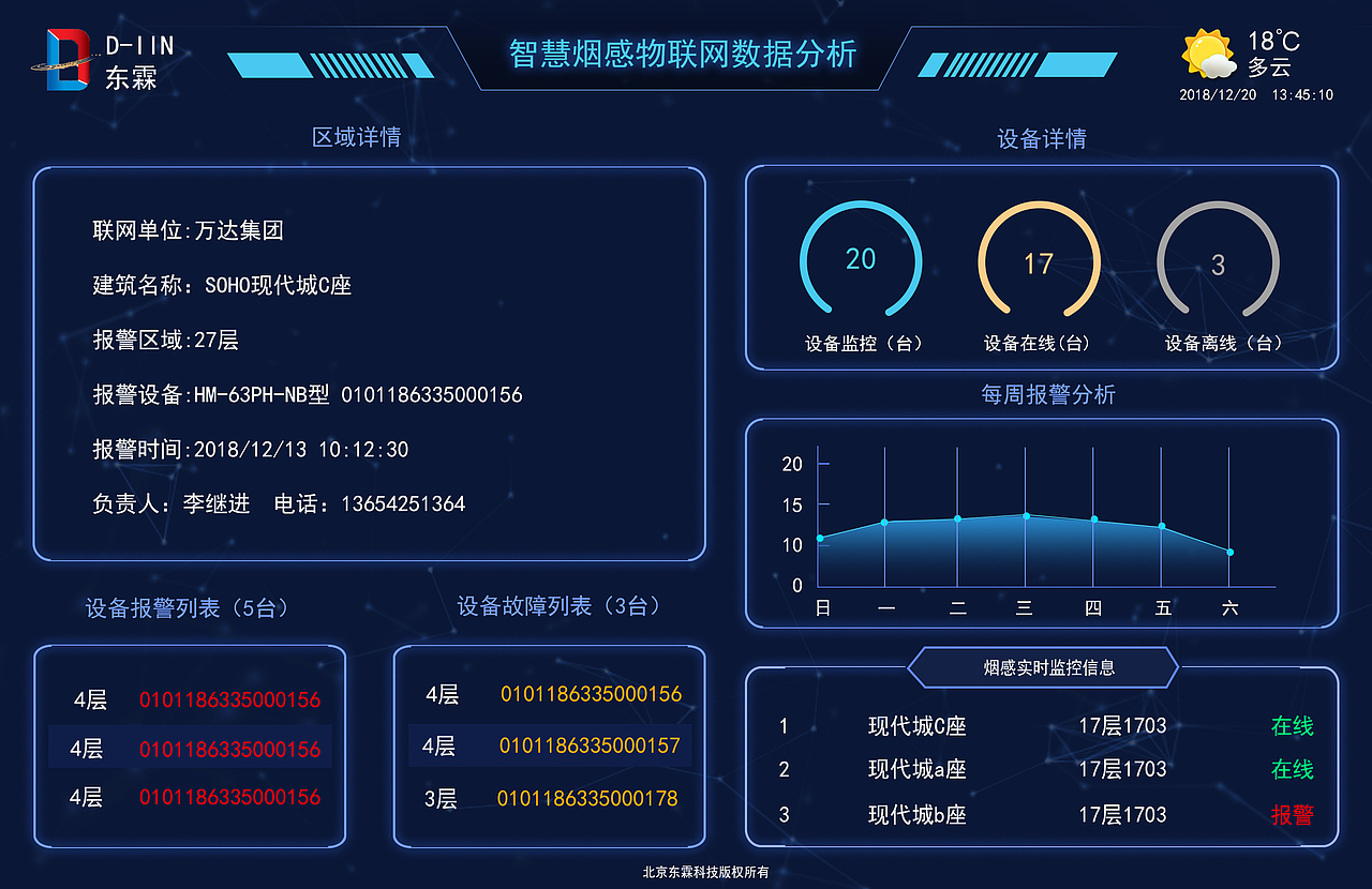 物联网大数据页面