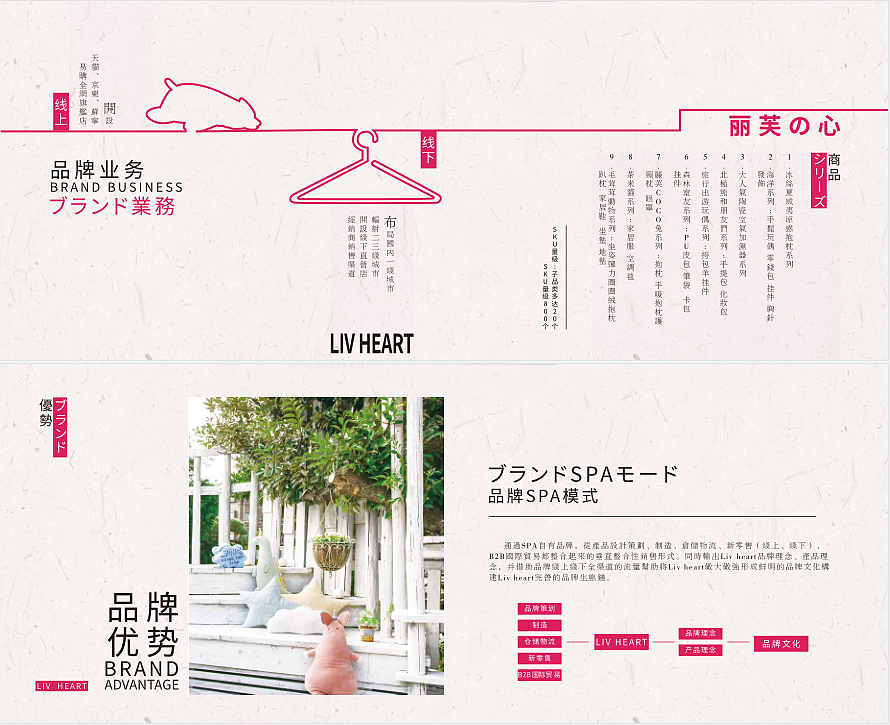 作品小集（图ZMTk4MzM1Mjk2） - 品牌 - 站酷设计师一个艺术公社的原创素材 - 站酷ZCOOL