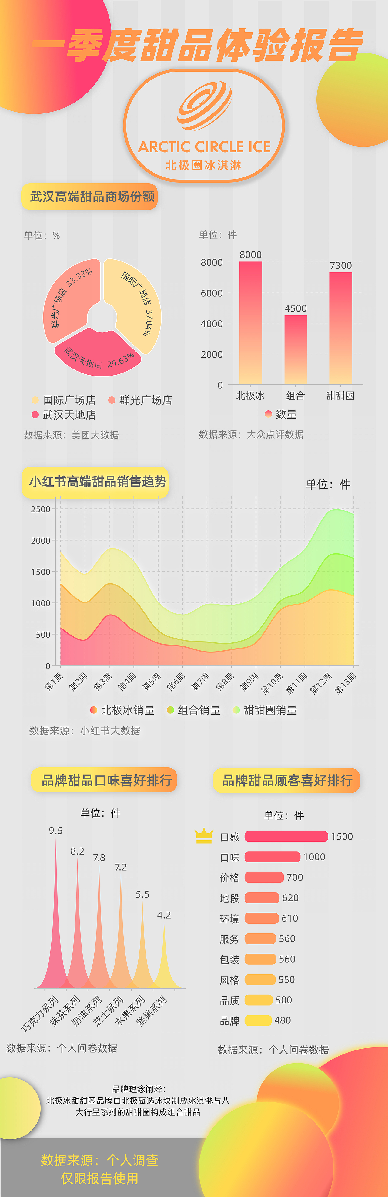 北极冰甜甜圈品牌设计手册（图ZMjkwNTE1NTg0） - 品牌 - 站酷设计师BinbinWANGNo1原创素材 - 站酷ZCOOL