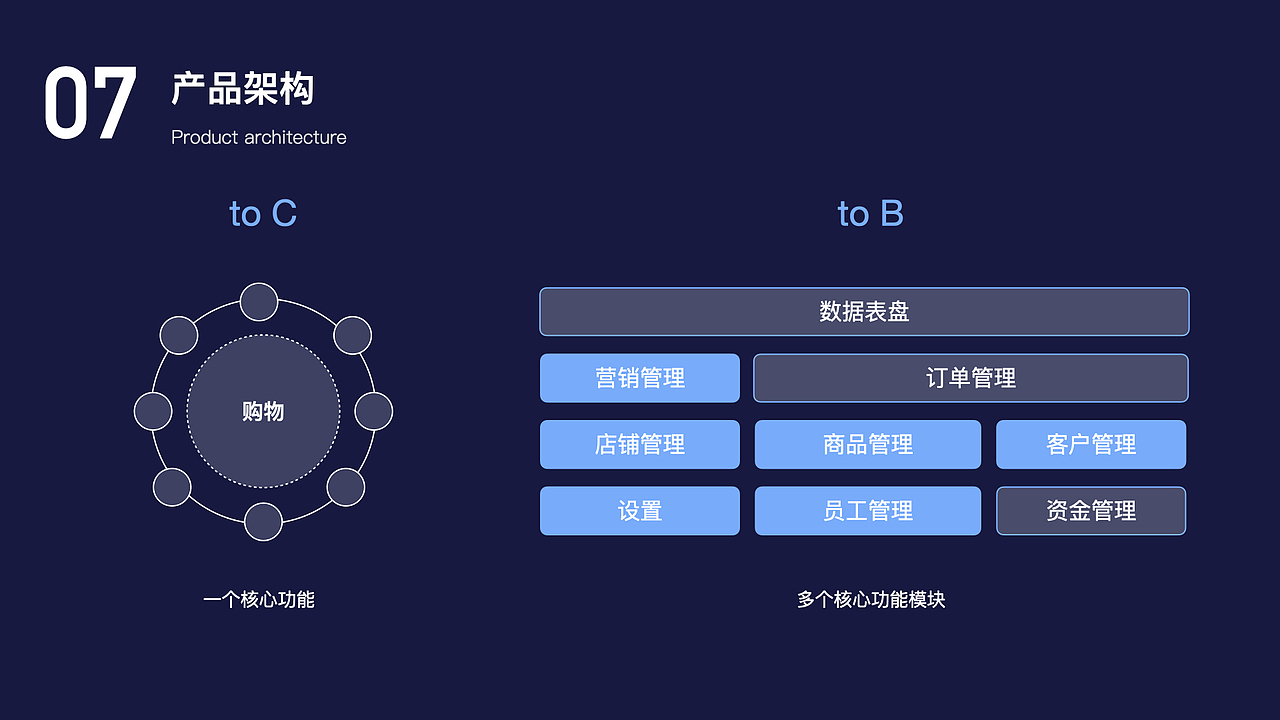 B端设计与C端设计的不同点（图ZMjMzNTc4MTcy） - 交互/UE - 站酷设计师aosgu0623原创素材 - 站酷ZCOOL