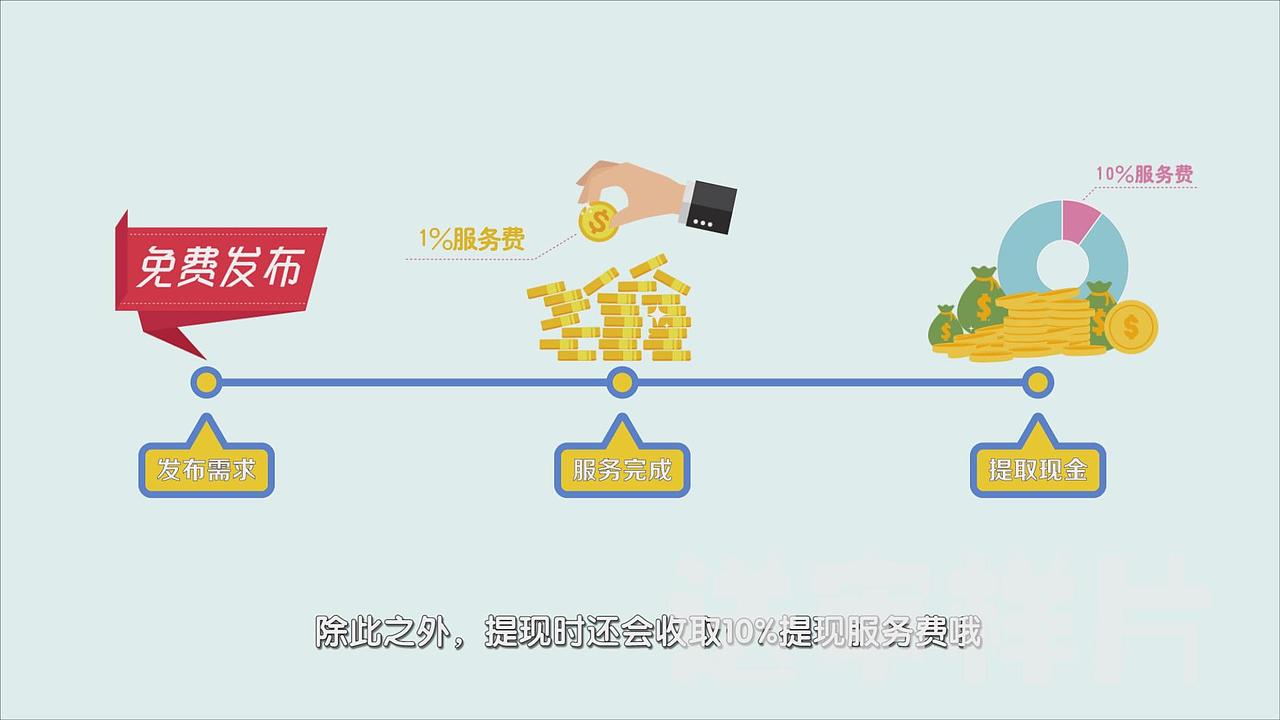 链活APP宣传MG动画