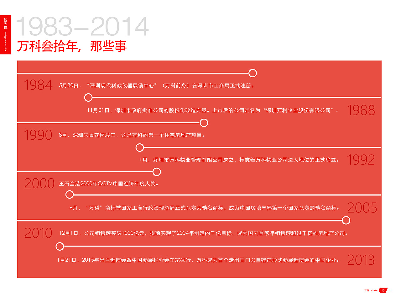 万科集团 · 年度画册（图ZMTExNzMwMzA0） - 书籍/画册 - 站酷设计师丹丹龙的偶尔鸣叫原创素材 - 站酷ZCOOL