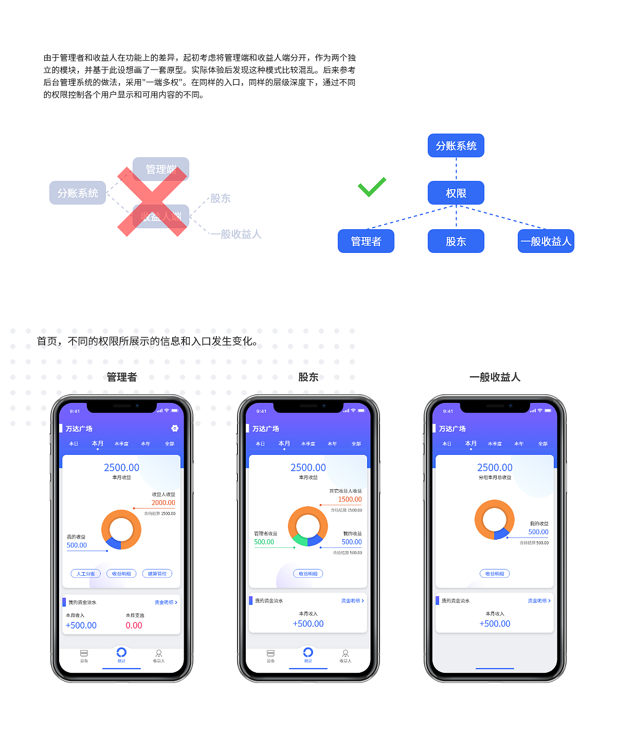 商户分账系统UI视觉方案（图ZMTU1NTY0MjM2） - APP界面 - 站酷设计师Kwin_Lin原创素材 - 站酷ZCOOL