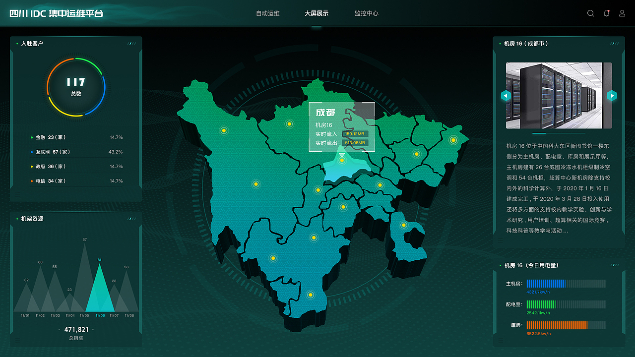 本人2020可视化大屏项目合集