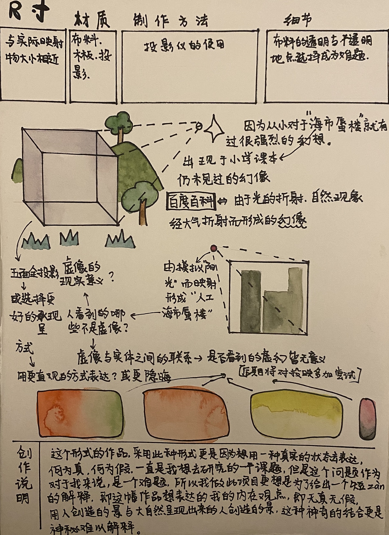 楽装置方案草图