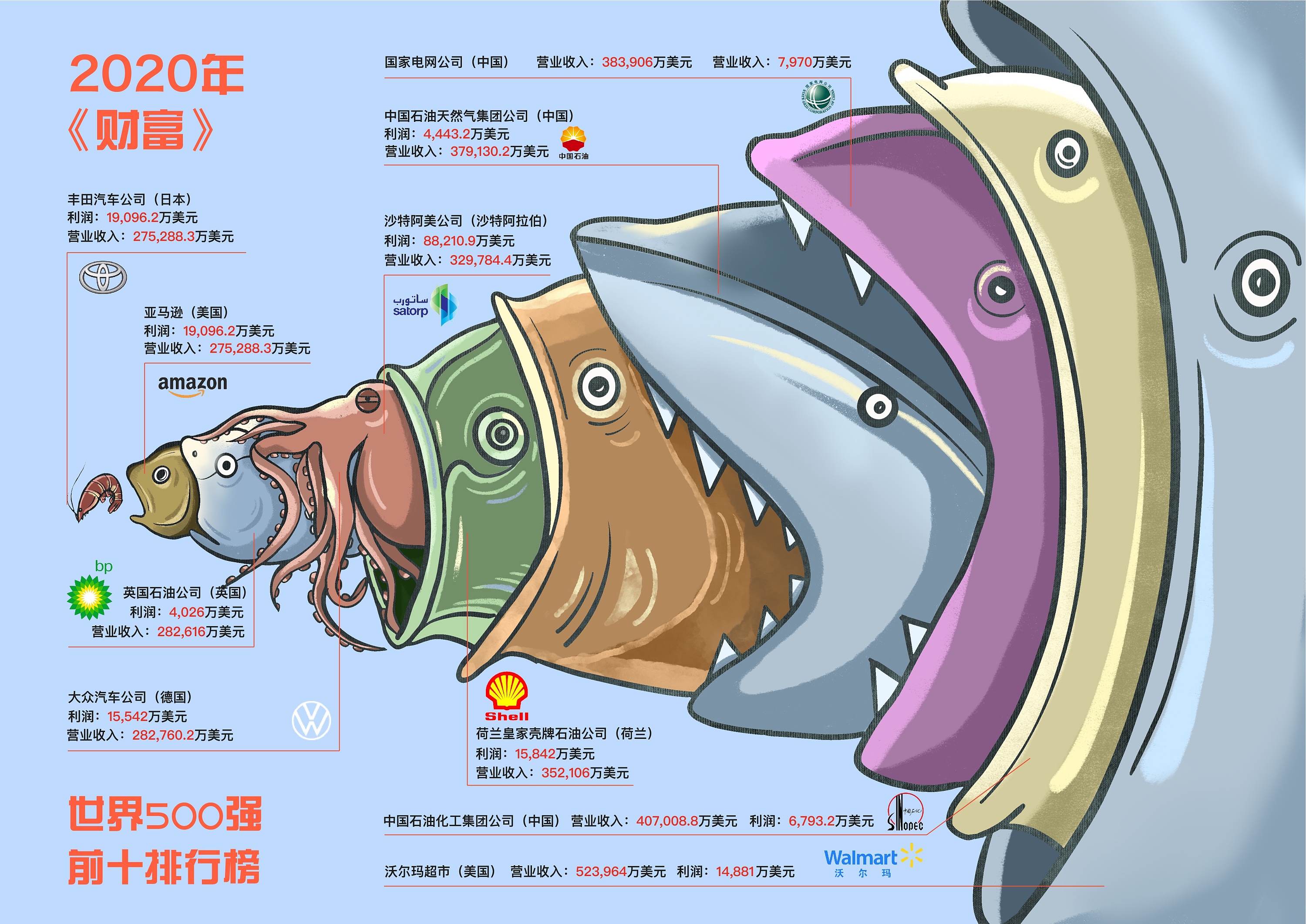 大鱼和小鱼|插画|商业插画|暖小狮 - 原创作品 - 站酷 (ZCOOL)