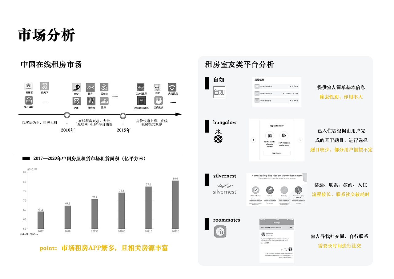 Rmate-合租室友匹配（图ZMjQzODk1Nzg0） - 交互/UE - 站酷设计师南絮_xue原创素材 - 站酷ZCOOL