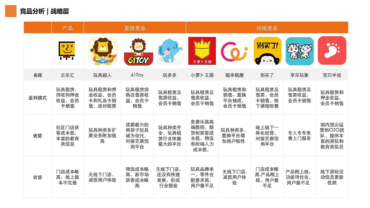 玩具租赁1.0项目（图ZMTU4MTcwNjEy） - 交互/UE - 站酷设计师54huzia原创素材 - 站酷ZCOOL