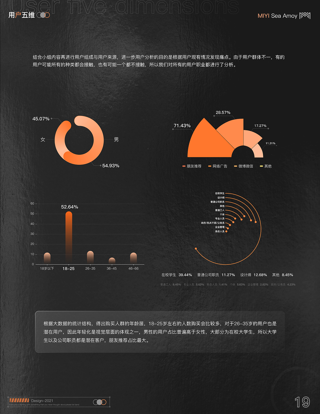 迷衣海淘迭代设计（图ZMjc4ODM0OTA4） - 交互/UE - 站酷设计师胡三七原创素材 - 站酷ZCOOL