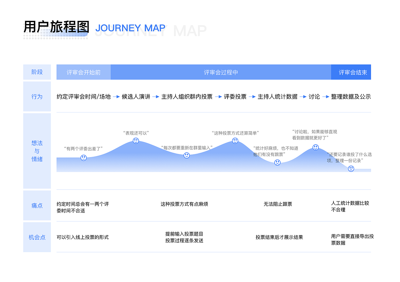交互设计作品集2019-2020（图ZMjA0MjI0MjI0） - 交互/UE - 站酷设计师咕咕啦啦原创素材 - 站酷ZCOOL