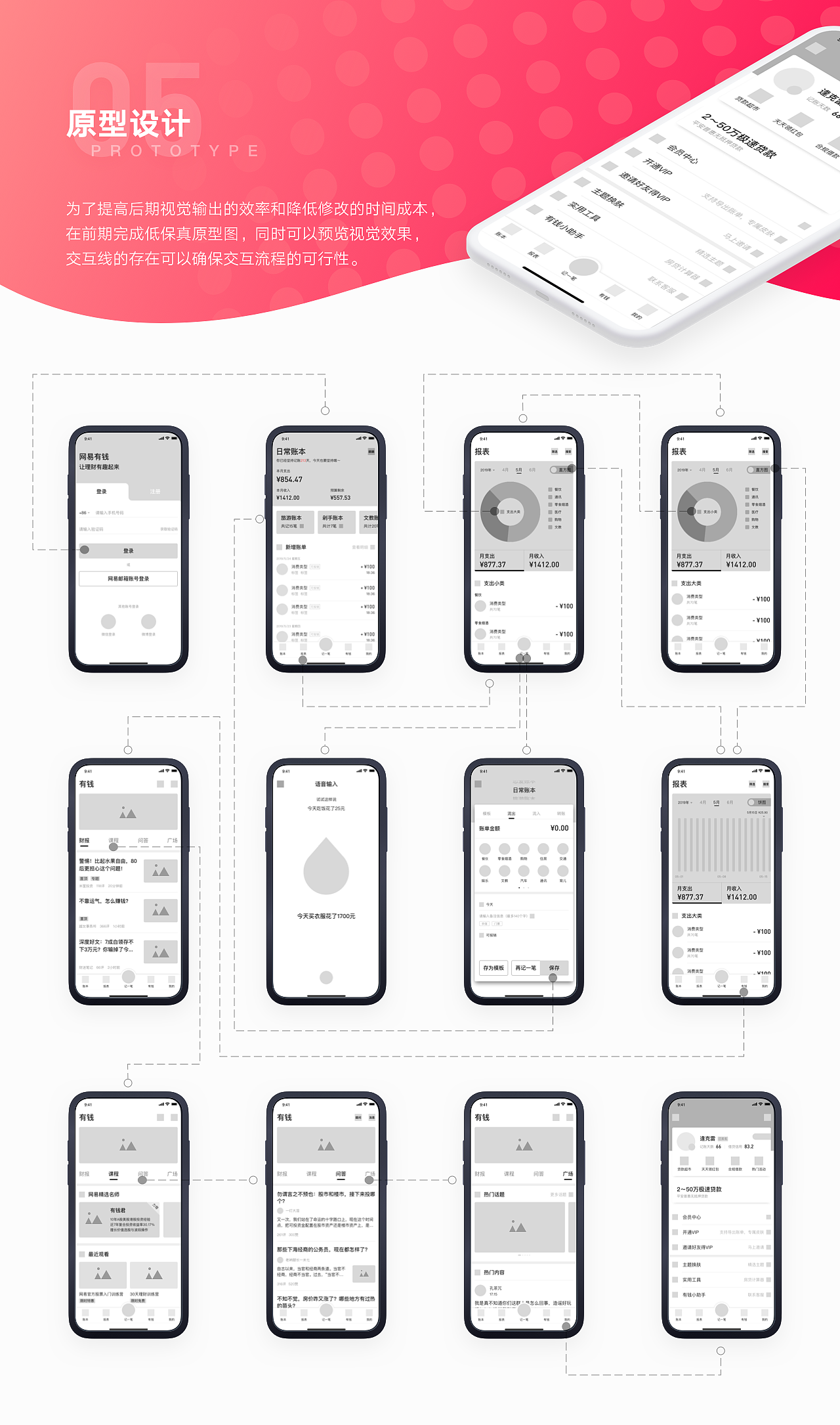 网易有钱redesign（图ZMTc3MTIyMjUy） - APP界面 - 站酷设计师东海魔男原创素材 - 站酷ZCOOL