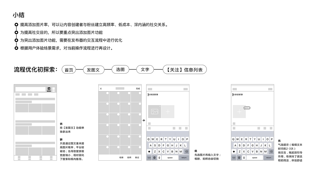 今日头条发布器优化-研究生交流项目（图ZMTkyNTYwOTY0） - 交互/UE - 站酷设计师小太阳的朋友原创素材 - 站酷ZCOOL