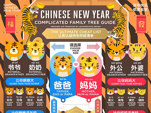 認親認戚關係圖农历新年虎年 Chinese new year 
