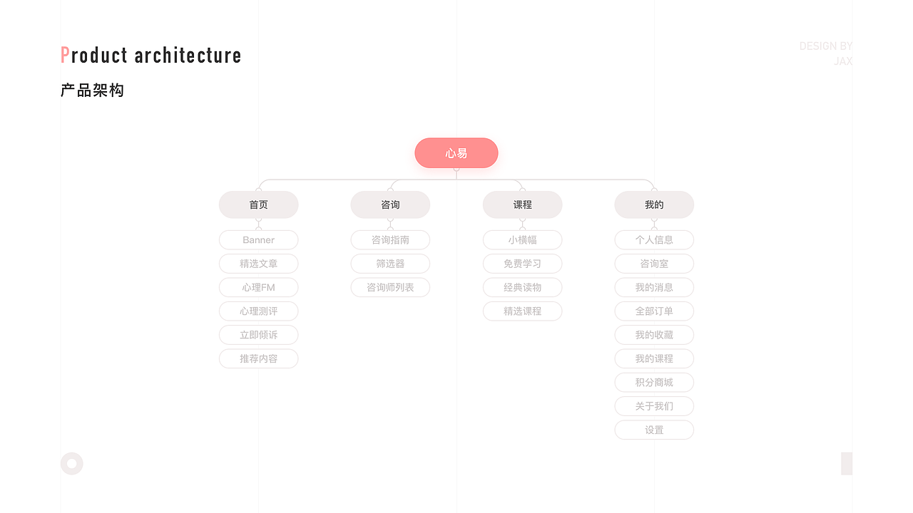 心易咨询|专业和温暖的心理咨询空间