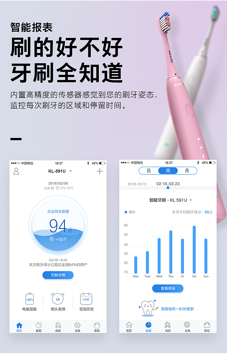KKC电动牙刷详情设计