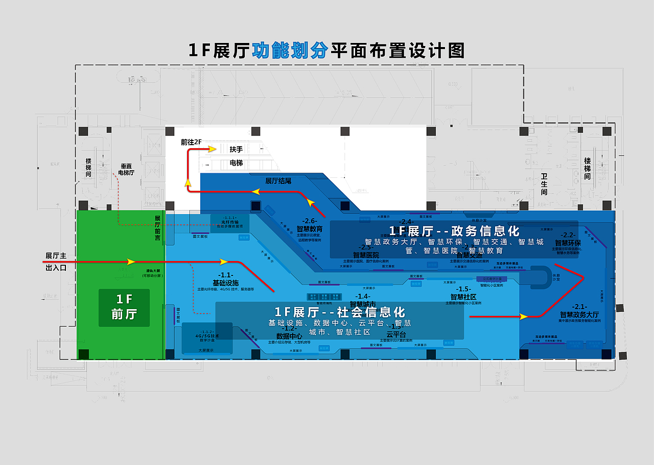 FJ省 - 信息化展厅  初步设计方案