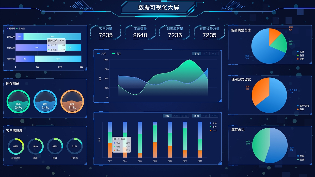 数据可视化大屏（图ZMjI2MTM2OTIw） - 其他网页 - 站酷设计师拾柒1o7原创素材 - 站酷ZCOOL