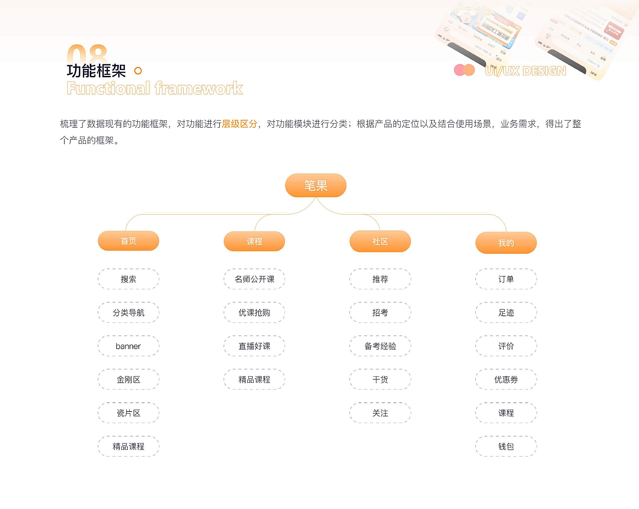 2023UI设计作品集