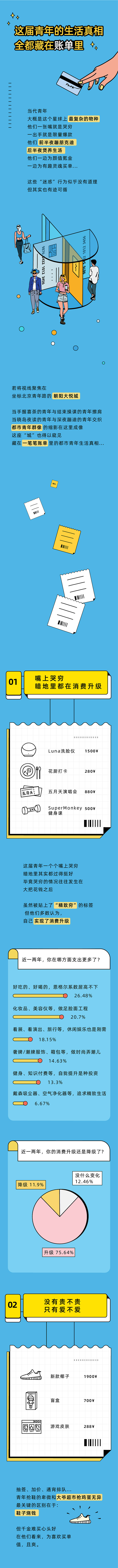 ::青年消费行为大赏::（图ZMTk0ODE4NTky） - 信息图表 - 站酷设计师VICKY_RR原创素材 - 站酷ZCOOL