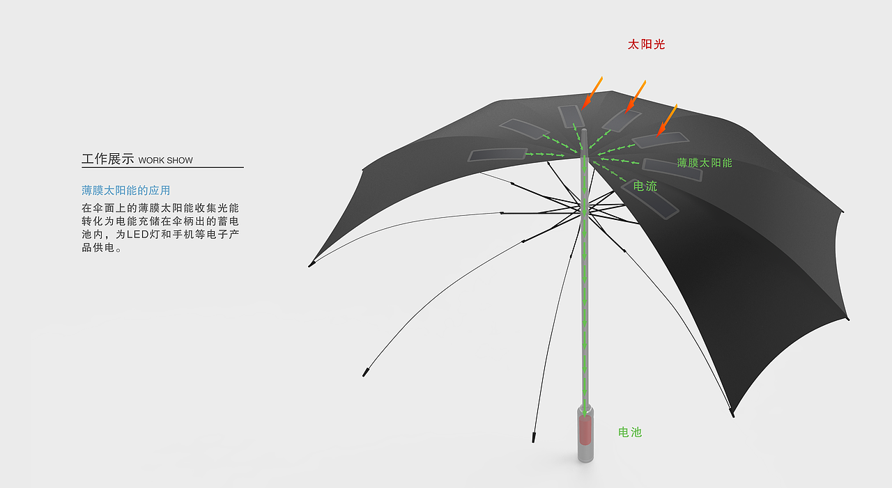 多功能晴雨伞
