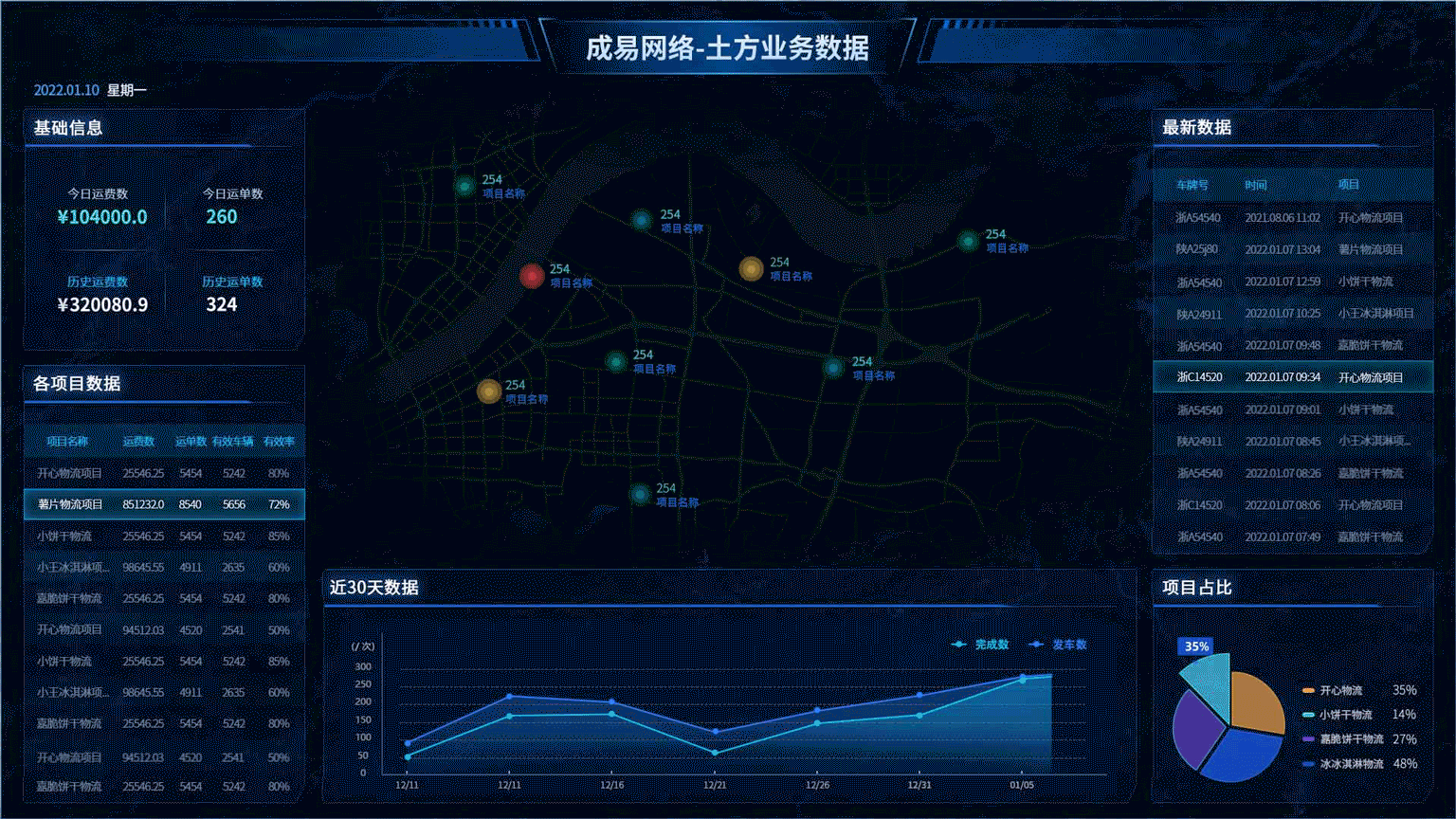 网络货运数据可视化