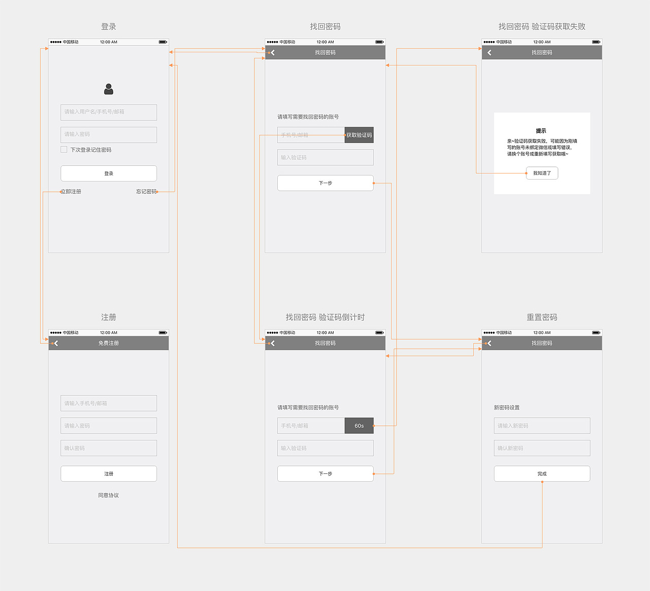 登录注册页面原型图设计及交互方式