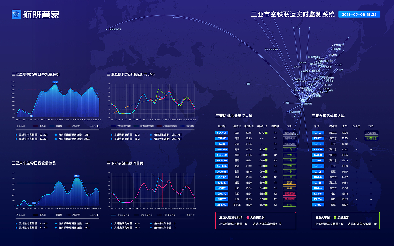 数据可视化-航班&高铁实时动态（图ZMjAxNzA0NzQw） - PPT/Keynote - 站酷设计师DSUNSUN原创素材 - 站酷ZCOOL