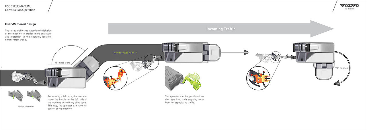VOLVO Asphalt Recycler（图ZMjQ3MjczNDk2） - 交通工具 - 站酷设计师淘博设计原创素材 - 站酷ZCOOL
