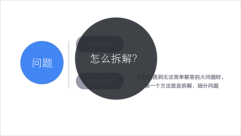 产品设计思维-分享