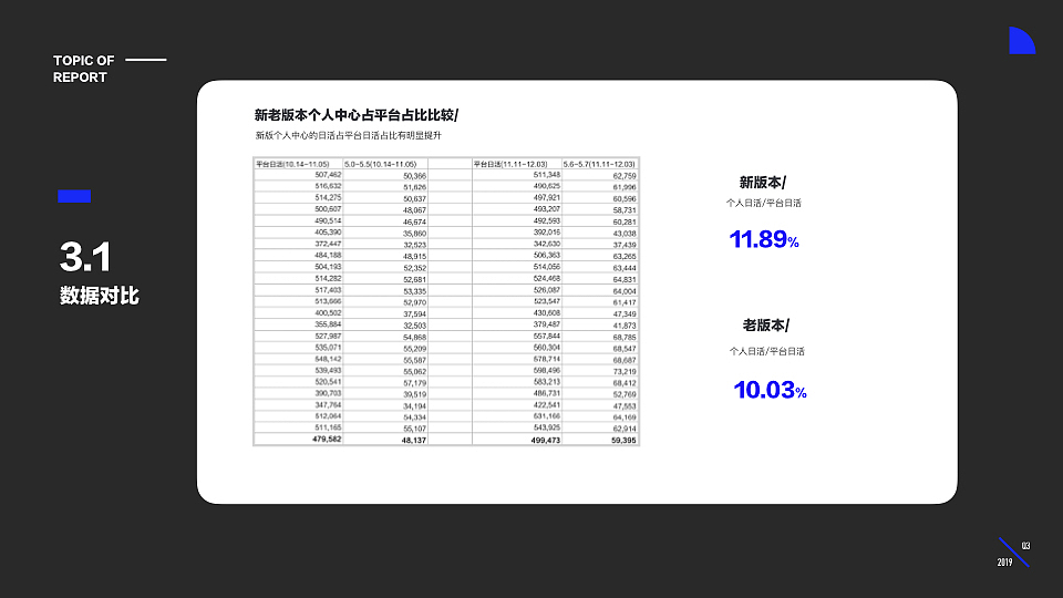 个人中心项目小结