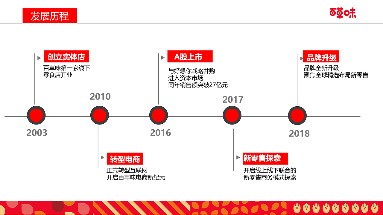 百草味2019品牌简介