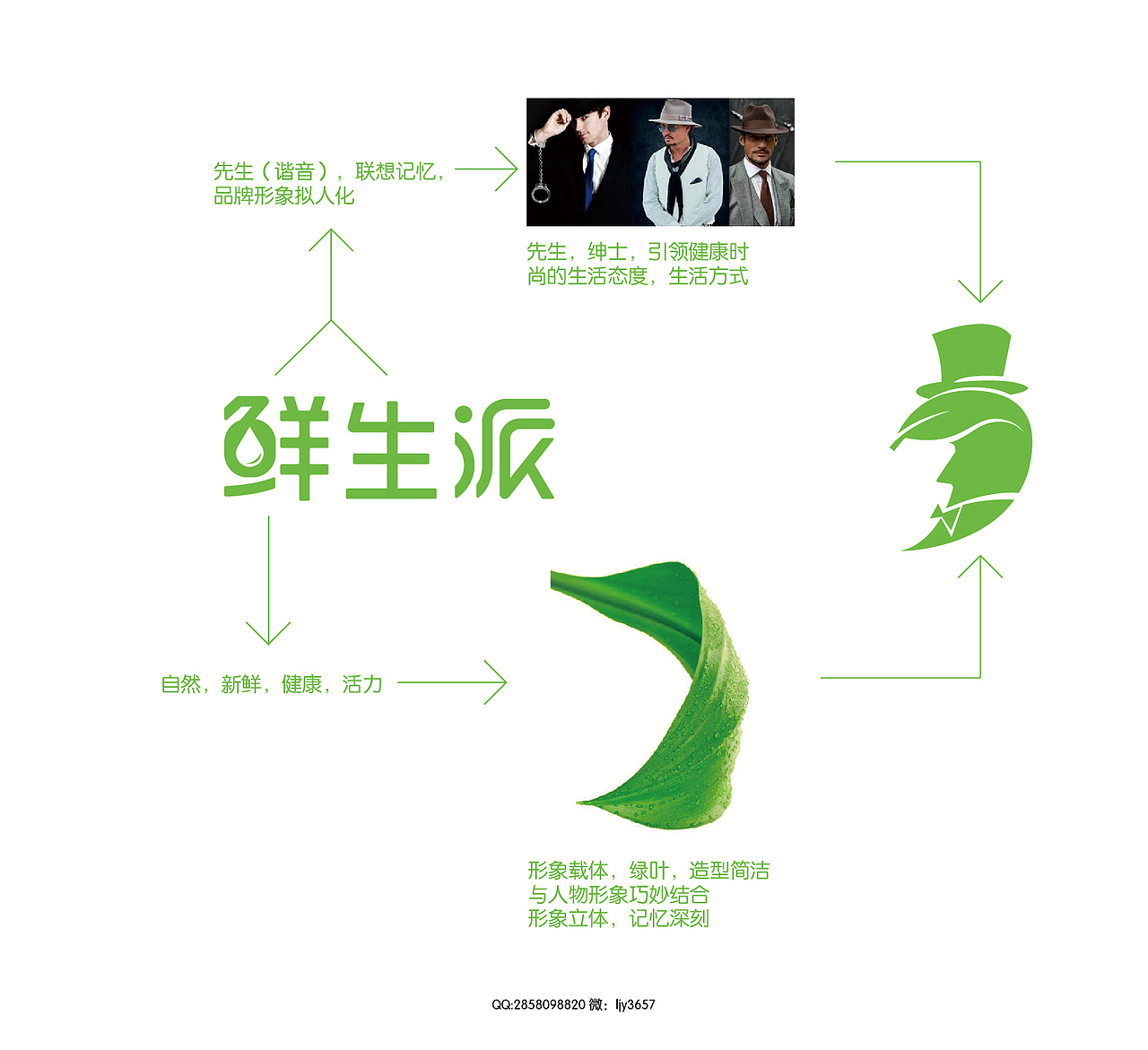 生鲜行业logo设计（图ZMTE4MjIxNjk2） - Logo - 站酷设计师啊犁原创素材 - 站酷ZCOOL