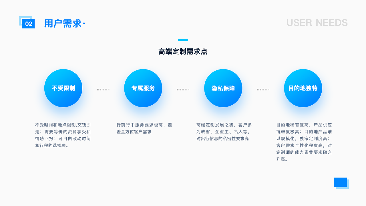 app-旅人定制-产品定义及交互文档篇-20190207