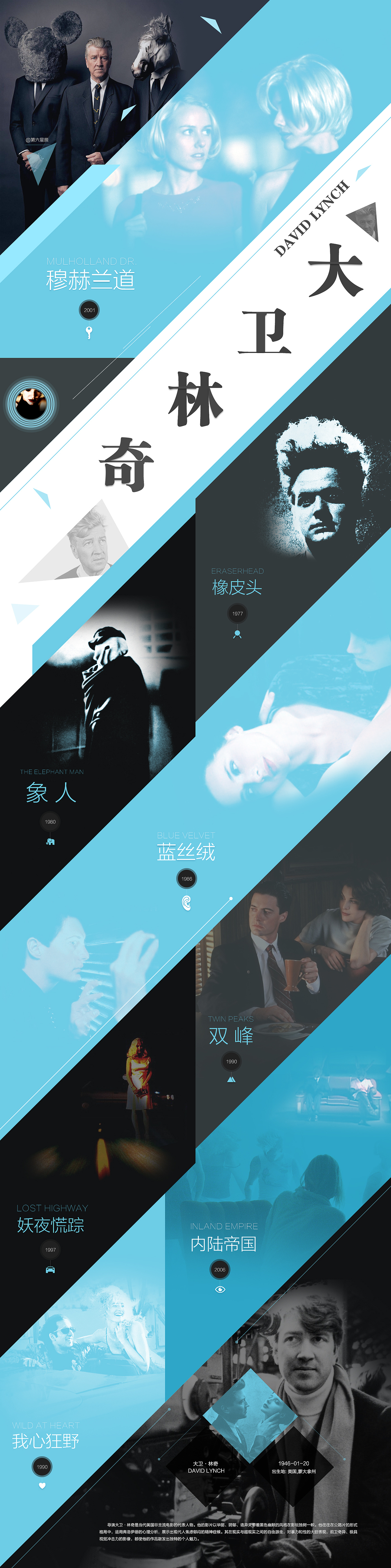 导演大卫林奇（图ZNTMyOTg2NzI=） - 图案 - 站酷设计师第六星辰原创素材 - 站酷ZCOOL