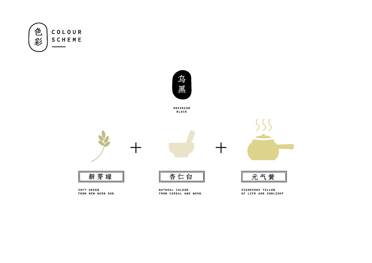 癒馆 Holistic Theraphy Branding