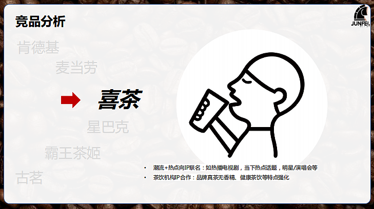 2024茶咖品牌IP联名分析报告-74P