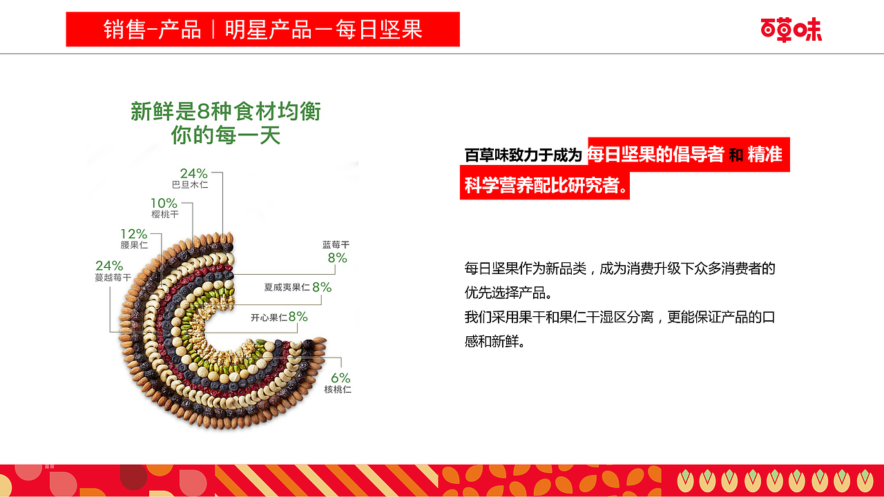 百草味2019品牌简介
