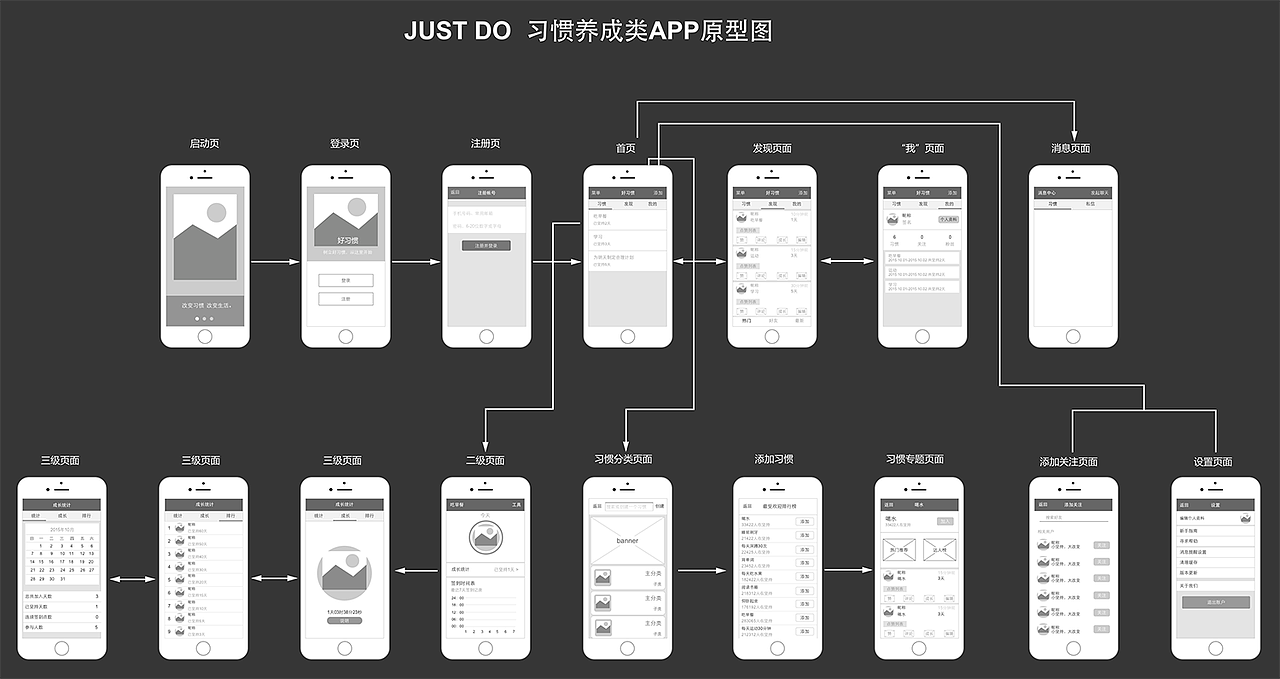 一款习惯养成类APP原型图