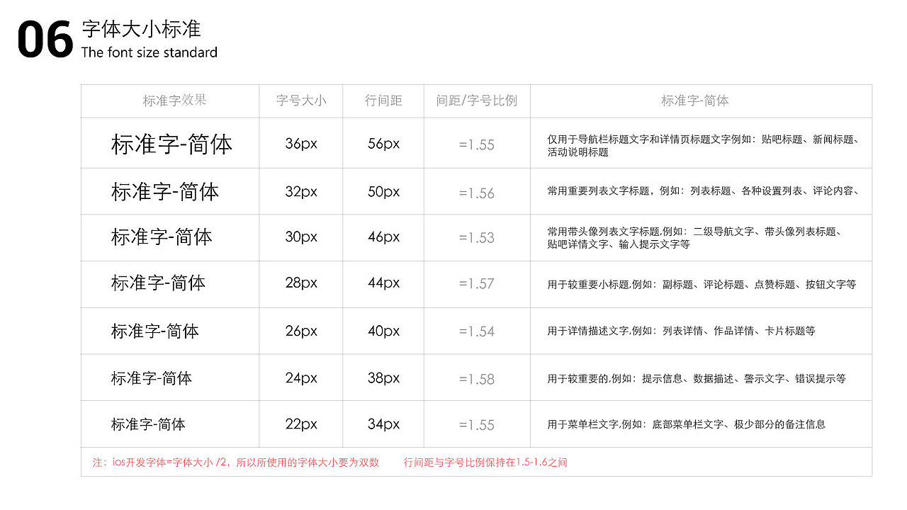 IOS设计规范图以及安卓开发单位转换（图ZNTQzNzM1MDQ=） - 交互/UE - 站酷设计师Deasion原创素材 - 站酷ZCOOL