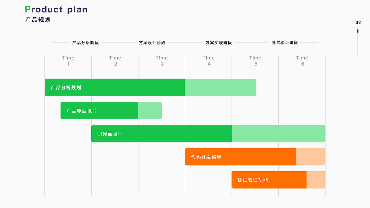 作品集-移动端设计篇(下)