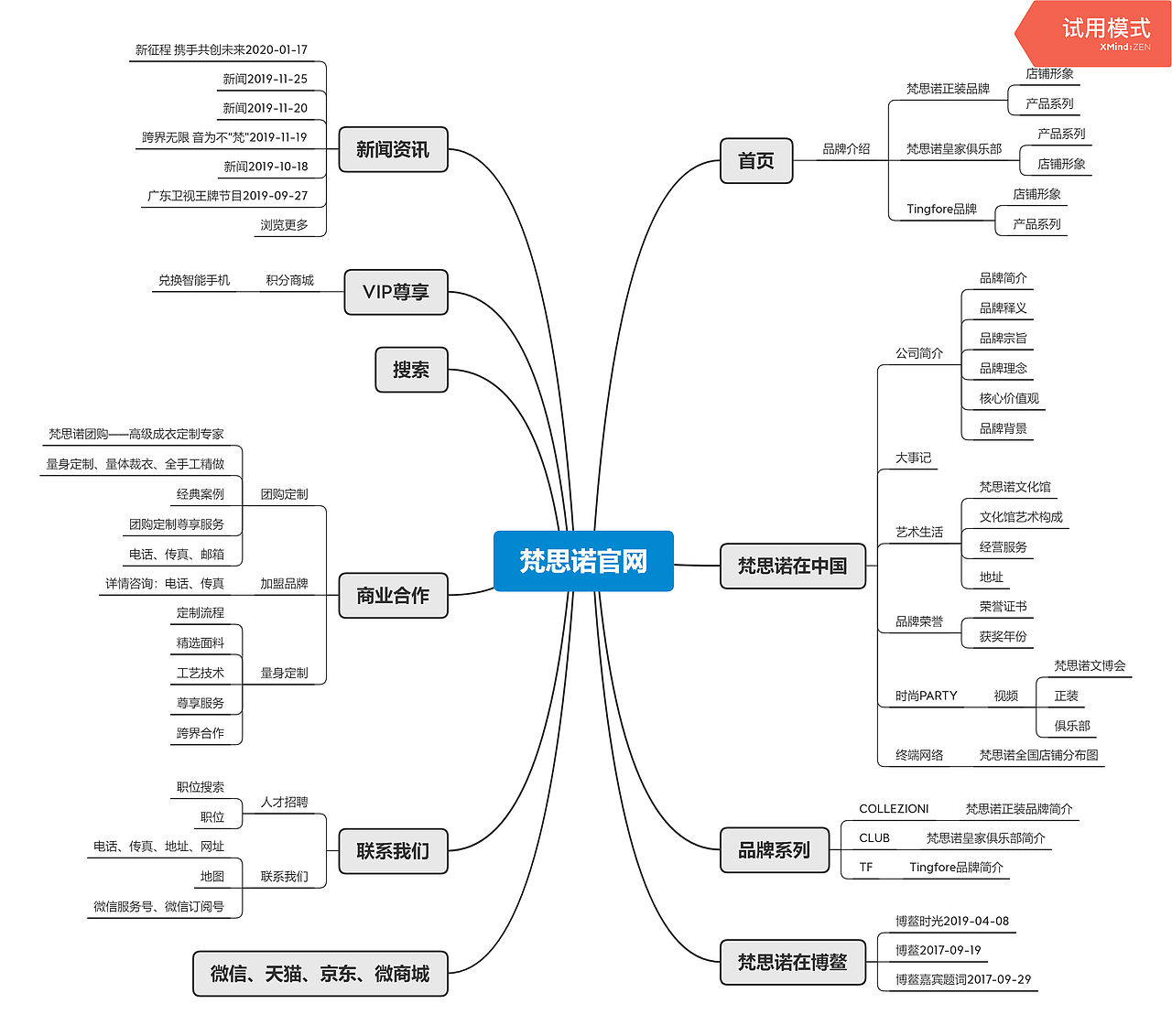 网站&框架图|网页|企业官网|吴昌起_原创作品-站酷(zcool)