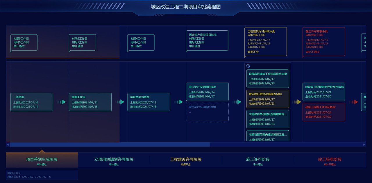 可视化-部分页面