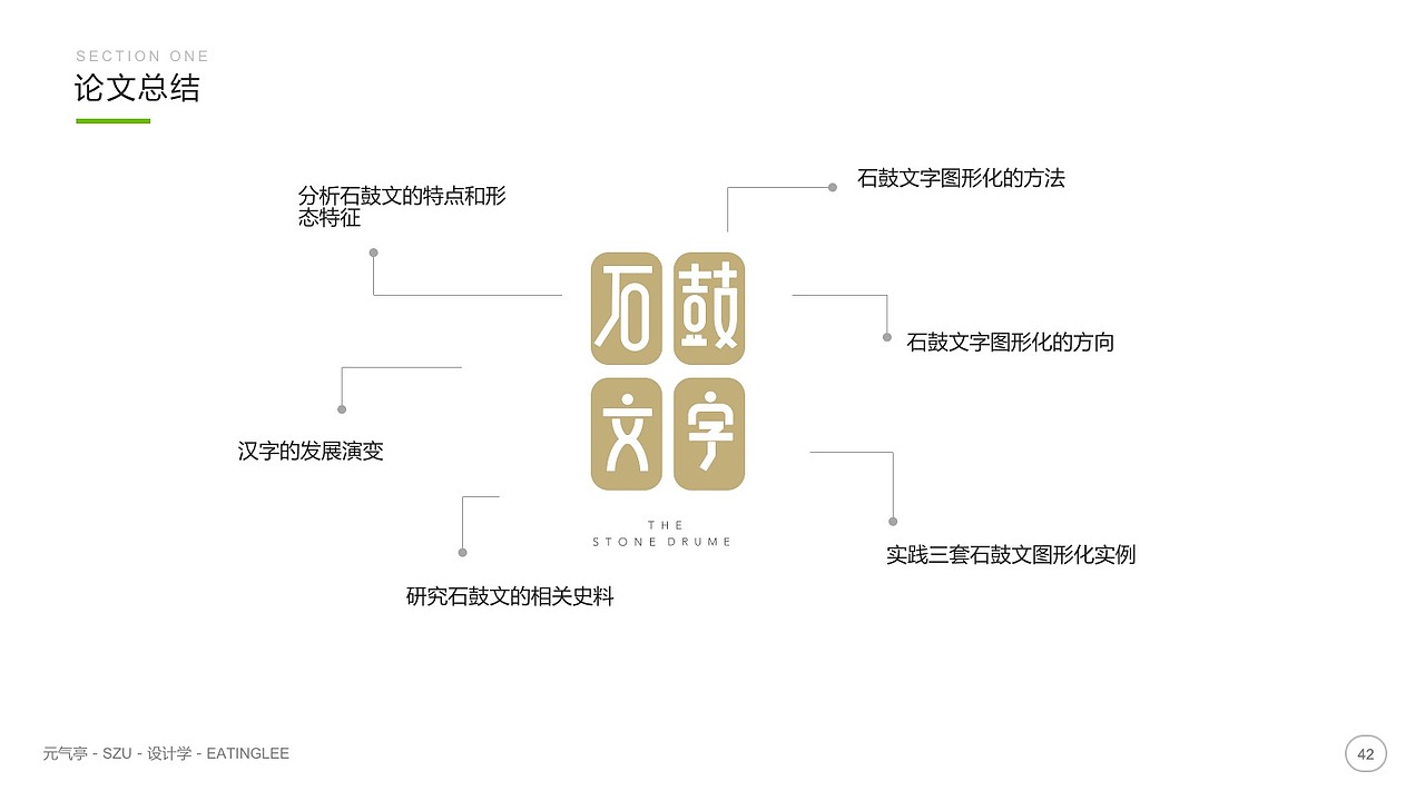 石鼓文字图形化研究